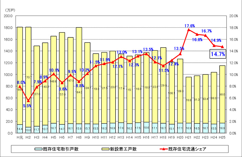 みなみ不動産 盛岡 矢巾 紫波 花巻 北上 滝沢 雫石 売買 土地 売地 売家 中古住宅 マンション 売アパート 賃貸 アパート マンション 貸家 一戸建て 新築 1k 1ldk 2dk 2ldk 3ldk以上等 敷金0 礼金0 店舗 事務所 ペット 行政書士 農地転用